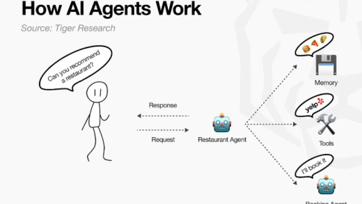 privacy protection and cross-chain collaboration need zero-knowledge proofs and other tech to solve. But one thing is clear—when agents can collaborate as efficiently as human teams, a new economic ecosystem is accelerating toward us.