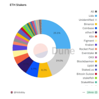 Ethereum at a Crossroads after a Decade