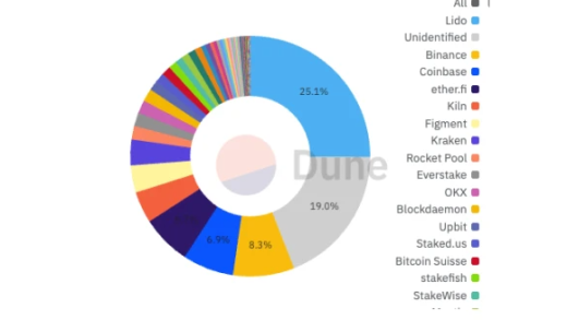 Ethereum at a Crossroads after a Decade