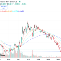 Every faith revival starts in the market’s coldest hour. After the crash, ETH’s token structure is "clean," and marginal capital inflows could trigger a price rebound. While prices oscillate, value is quietly transforming—ETH may truly be back.