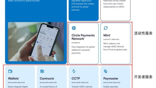 the explosion of the stablecoin market provides historical opportunities for entrepreneurs, but the policy, market, and technological risks behind its high - growth cannot be ignored.