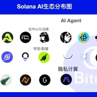 Solana’s greatest strength