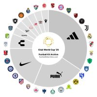 traditional brands' response to industry changes