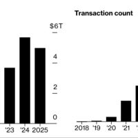 Stablecoins trend