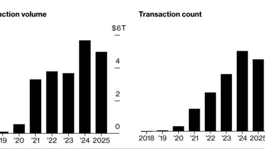 Stablecoins trend