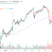 Crypto Market Enters 'Defensive Mode'