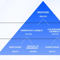 Hong Kong's Stablecoin Regulation
