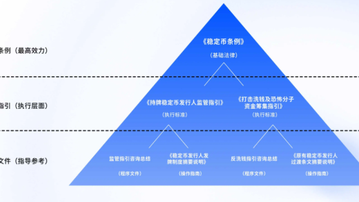 Hong Kong's Stablecoin Regulation