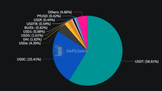 Stablecoin chains
