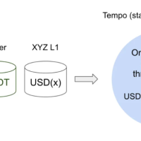 Stablecoin blockchains