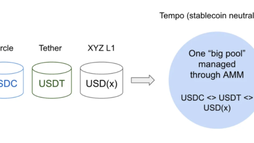 Stablecoin blockchains