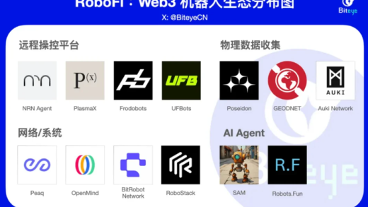 Web3